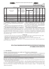 Научная статья на тему 'Опыт выращивания белозерной яровой пшеницы в Тюменской области'