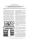 Научная статья на тему 'Организационно-экономический механизм управления инвестиционным процессом в регионе'