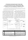 Научная статья на тему 'Организационные формы развития инноваций'