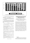 Научная статья на тему 'Организация работы по подготовке спортивных резервов в училищах физической культуры'