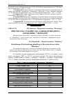 Научная статья на тему 'Орнітофауна грабових насаджень природного заповідника "Медобори"'