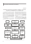 Научная статья на тему 'Основные компоненты организации устойчивого управления лесными и пастбищными ресурсами Монголии'