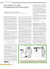 Научная статья на тему 'Основные способы исправления качества воды (Ч. 2)'