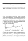 Научная статья на тему 'Основы формирования фактора инвестиционной привлекательности объекта'