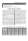 Научная статья на тему 'Особенности гемостаза у пациентов с венозной окклюзией сосудов сетчатки'