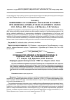 Научная статья на тему 'Особенности клиники и течения псориаза в Таджикистане на современном этапе'