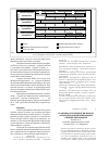 Научная статья на тему 'Особенности образовательной деятельности ассоциации участников международной олимпийской академии'