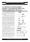 Научная статья на тему 'Особенности переходных процессов в пневматических виброзащитных системах'