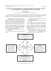 Научная статья на тему 'Особенности применения сбалансированной системы показателей как инструмента управления развитием компании'