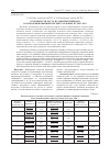 Научная статья на тему 'Особенности роста и развития гибридов сосны обыкновенной в испытательных культурах'