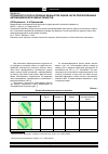 Научная статья на тему 'Особенности сбора исходных данных при оценке числа припаркованных автомобилей возле жилых объектов'