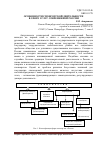 Научная статья на тему 'Особенности спонсорской деятельности в сфере услуг современной России'