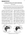 Научная статья на тему 'ОСОБЕННОСТИ ВИДОВОГО СОСТАВА СОРНОЙ РАСТИТЕЛЬНОСТИ В СОВРЕМЕННЫХ АГРОЦЕНОЗАХ РОССИЙСКОГО НЕЧЕРНОЗЕМЬЯ'