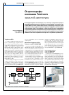 Научная статья на тему 'Осциллографы компании Tektronix закрытой архитектуры'