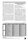 Научная статья на тему 'Отдаленные результаты лечения ОИМ ЭВП в сочетании с внутрикоронарным введением мексикора'