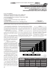 Научная статья на тему 'Оценка роста и развития молодняка черного африканского страуса в зависимости от массы инкубационных яиц при закладке'