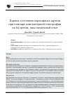 Научная статья на тему 'Оценка состояния коронарных шунтов при помощи компьютерной томографии на 64 срезах, наш начальный опыт'