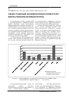 Научная статья на тему 'Оценка социально-экономической доступности продовольствия для населения региона'