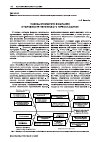 Научная статья на тему 'Оценка стоимости компании в условиях ее технического переоснащения'