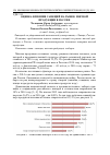 Научная статья на тему 'Оценка влияния санкций на рынок мясной продукции в России'