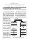 Научная статья на тему 'Оценка воздействия кислотных дождей на элементы экосистемы промышленного города'