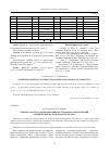 Научная статья на тему 'Оценка затрат на модернизацию программного обеспечения критических по надежности систем'