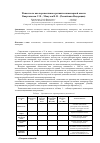 Научная статья на тему 'Пеностекло как перспективное развитие инженерной мысли'