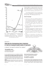 Научная статья на тему 'Переработка реакционных масс люизита в товарную мышьяксодержащую продукцию'