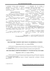 Научная статья на тему 'Перспективи розвитку житлового будівництва в Україні'