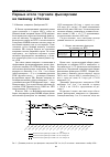 Научная статья на тему 'Первые итоги торговли фьючерсами на пшеницу в России'