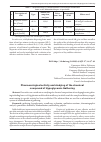 Научная статья на тему 'Pharmacological activity and studying of the chemical compound of hypoglycemic gathering'