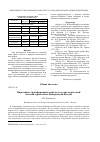 Научная статья на тему 'Пирогенные трансформации свойств и состава мерзлотной палевой серой почвы Центральной Якутии'