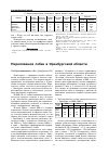 Научная статья на тему 'Пироплазмоз собак в Оренбургской области'