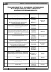 Научная статья на тему 'План мероприятий по реализации постановления 5-го Всероссийского съезда работников медицинской промышленности'