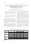 Научная статья на тему 'Поглощение разлитых нефти и нефтепродуктов сорбентом «Dulromabsorb», помещенным в нефтепроницаемые оболочки'