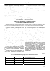 Научная статья на тему 'Поиск переменных звезд по наблюдениям в городских условиях Красноярска'