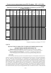 Научная статья на тему 'Показатели готовности студентов технических вузов к профессиональной деятельности'