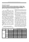 Научная статья на тему 'Показники ураженості карієсом тимчасових і постійних зубів різних груп та локалізація каріозних порожнин у дітей 6-7 років, які часто хворіють на гострі респіраторно-вірусні інфекції'