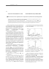 Научная статья на тему 'Ползучесть монокристаллов Ni 3ge. Эксперимент и моделирование'