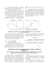 Научная статья на тему 'Понятие и Методы оценки интеллектуального капитала'