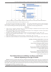 Научная статья на тему 'Post-Stroke Seizures in Children: incidence and clinical features depending on the type of stroke'