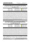 Научная статья на тему 'ПОВЫШЕНИЕ ЭФФЕКТИВНОСТИ ГАЗООБМЕНА ПРИ АЛИМЕНТАРНОЙ БИОКОРРЕКЦИИ ПИЩЕВОГО СТАТУСА СТУДЕНТОВ И ПРЕПОДАВАТЕЛЕЙ ИНЖЕНЕРНОГО ВУЗА'