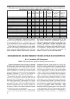 Научная статья на тему 'Повышение эффективности молотых фосфоритов'