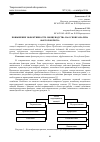 Научная статья на тему 'Повышение эффективности овощеводства на основе анализа факторов риска'