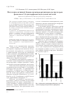 Научная статья на тему 'Preparation of active biomass of microorganisms-destructors of phenols and 2,4-dichlorophenoxyacetic acid'