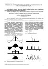 Научная статья на тему 'Применение алгоритмов взвешивания при цифровой обработке сигналов релейной защиты'
