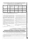 Научная статья на тему 'Применение макролидного антибиотика азитромицина для коррекции эндотелиальной дисфункции в эксперименте'