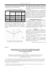 Научная статья на тему 'Применение метода моментов при оценивании функции плотности вероятности в виде линейной комбинации ортогональных функций'