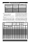 Научная статья на тему 'Применение органоминеральных смесей на основе катионных битумных эмульсий и эмульсий на основе модифицированных битумов'