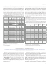 Научная статья на тему 'ПРИМЕНЕНИЕ ЦИКЛА PDCA В СОВЕРШЕНСТВОВАНИИ ДЕЯТЕЛЬНОСТИ ОТДЕЛЕНИЯ ГЕМАТОЛОГИИ. ОПЫТ ГБУЗ ИОКБ'